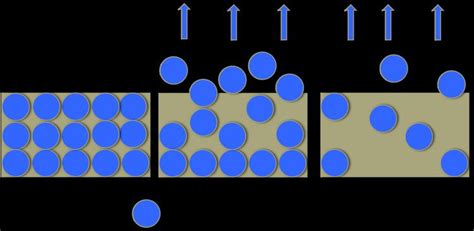 Antimicrobial surface - Alchetron, The Free Social Encyclopedia