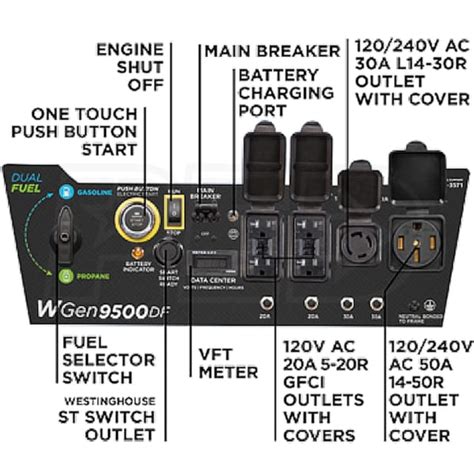 Westinghouse Wgen9500df 9500 Watt Electric Start Dual Fuel Portable Generator W Gfci