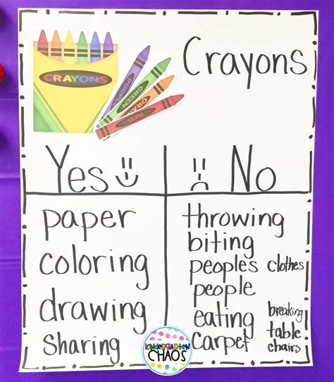 How To Use Crayons Anchor Chart Kindergarten Chaos