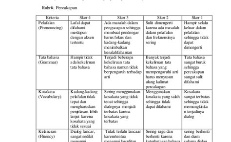 Memahami Rubrik Penilaian Matematika Otosection