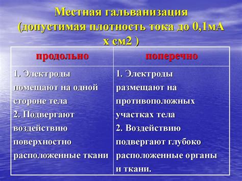 Электролечение. Гальванизация. Электрофорез - презентация онлайн
