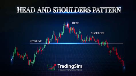 The Head Shoulders Pattern How To Trade Tops Bottoms Tradingsim