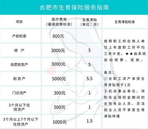 2024合肥二胎生育津贴新标准，发放明细、领取条件速览 柚喜