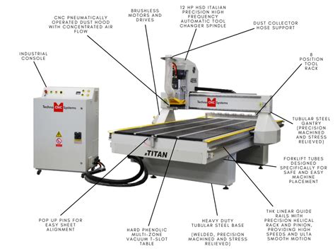 The Titan Series Automatic Tool Changer Spindle