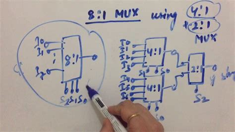 8 1 Multiplexer Truth Table Diagram | Elcho Table