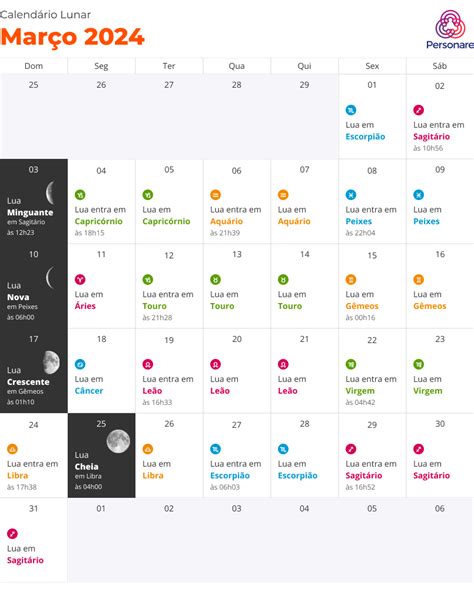 Calendário lunar de março 2024 4 sites para ver as fases da Lua