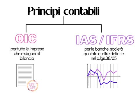 Principi Contabili Cosa Sono E Che Funzione Hanno FareNumeri