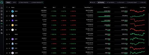 Cardano Markets On Twitter TTTT Top 10 Trending Tokens Snek Is At