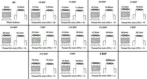 BSP NPT Global Thread Info Solenoid Valve World