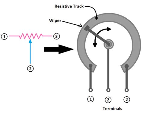 Introduction To Potentiometers Adjusting Resistance In Circuits Learn Tutorials And Projects