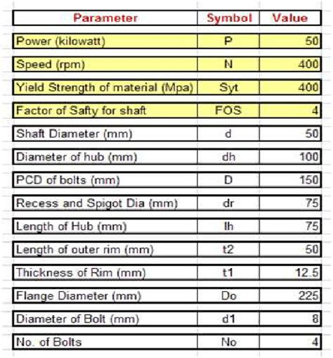 Design Calculation Using Excel Spreadsheet Download Scientific Diagram