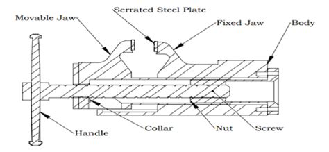 The Ultimate Guide To Bench Vice Jcbl Hand Tools