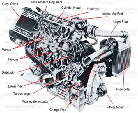 Different Parts Of The Engine And Their Function - Autos - Nigeria