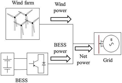 A general system configuration of BESS. | Download Scientific Diagram