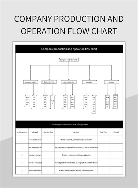 Company Production And Operation Flow Chart Excel Template And Google ...