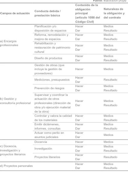 El Consentimiento De Las Partes Y La Perfecci N Del Contrato