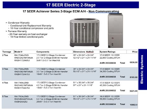 Seer Electric Stage Hvac Units Hvac Direct Hvac Parts