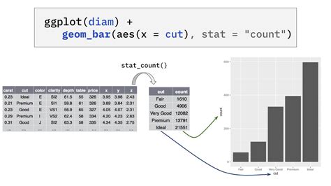 Lab 05：data Visualization With Ggplot2 Youtube