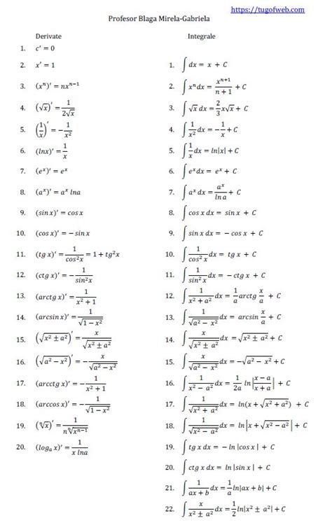 Tabel Derivate Si Integrale Tug Of Web Math Formulas Math Word