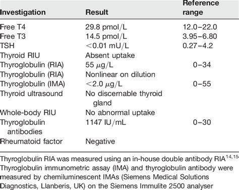 Discrepant Laboratory And Imaging Results And Their Further Investigation Download Table