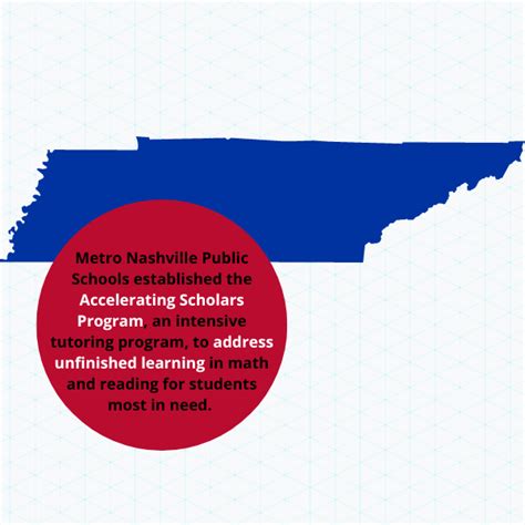 Metro Nashville Public Schools Establish the Accelerating Scholars Program | EduProgress