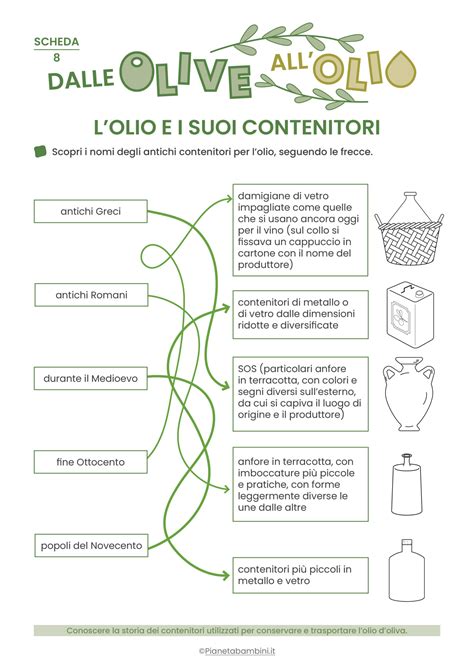 Dalle Olive All Olio Schede Didattiche Per La Scuola Primaria