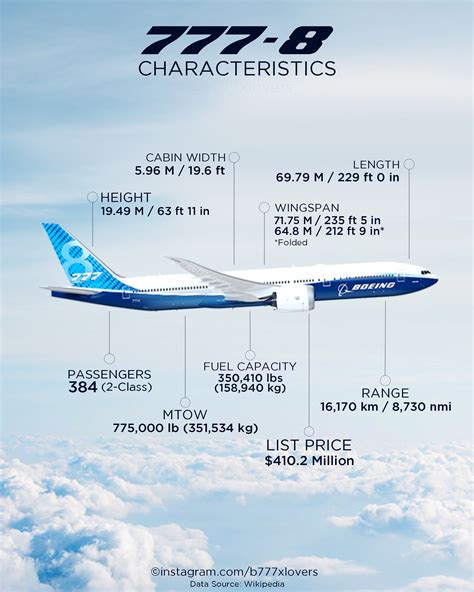 Boeing 777X on Twitter: "I’m glad you liked my last Post 😊🙏 So here is ...