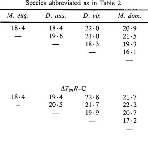 Folded matrices for the ATmT and ATmR-C values from Table 2 averaged... | Download Table