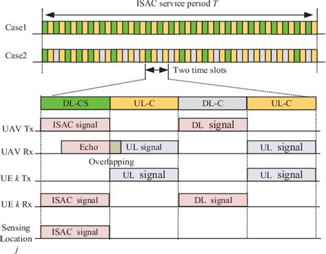 Pdf Beamforming Design And Trajectory Optimization For Uav Empowered