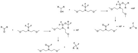 Sulfur Based Fluorinating Agents WordPress