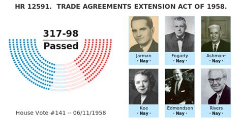 Hr Trade Agreements Extension Act Of Govtrack Us