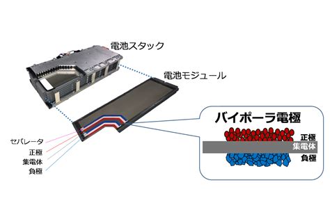 トヨタが新開発のバイポーラ型ニッケル水素電池を新型「アクア」に搭載 【ニュース】 の画像3枚 Webcg