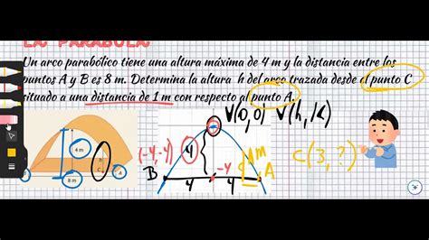 Ecuaci N De La Par Bola Ejercicio De Aplicaci N Youtube