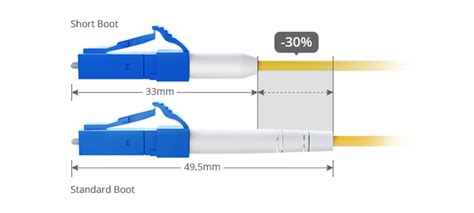 Fiber Connector Types Fiberopticbank