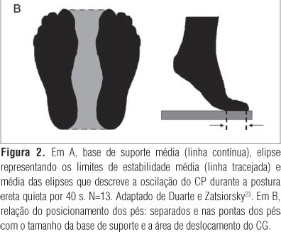 SciELO Brasil Revisão sobre posturografia baseada em plataforma de