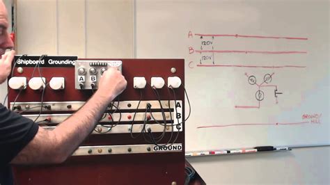 Ground Fault Detection System