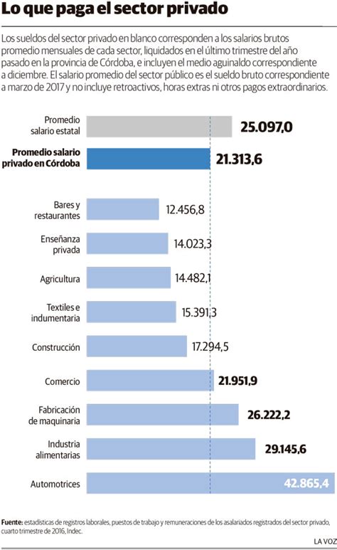 Los Empleados Públicos Con Los Sueldos Más Altos Noticias Al