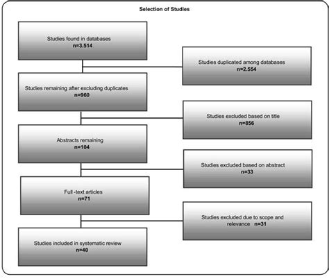 Scielo Brasil Integrative Literature Review Of The Reported Uses Of Serological Tests In