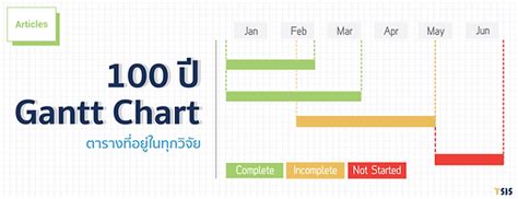 ตาราง Gantt Chart เคล็ดลับในการวางแผนโปรเจคที่ประสบความสำเร็จ