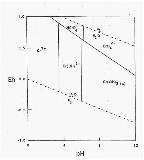 Figure 1 from THE SOLUBILITY OF Cr(OH),(am) IN CONCENTRATED NaOH AND NaOH-NaN03 SOLUTIONS