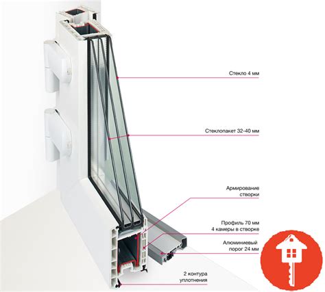 Дверной ПВХ профиль Рехау Делайт (Rehau delight) - Окнадоор