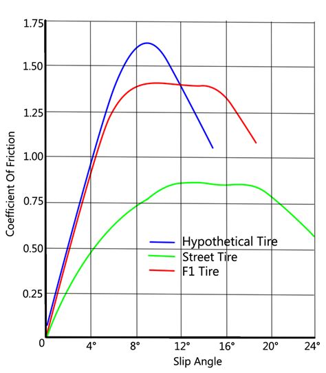 Tyre Grip