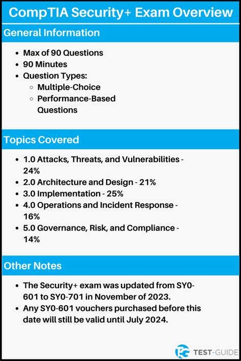 Free Comptia Security Practice Test Test Guide