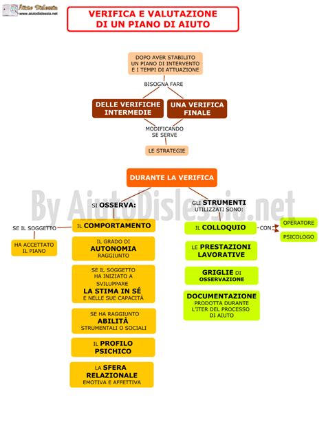 Met Operative Interventi 5socio Sanitario AiutoDislessia Net