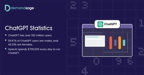 32 Detailed ChatGPT Statistics — Users, Revenue and Trends