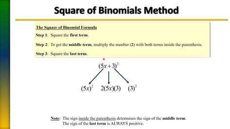 Square Of A Binomial Worksheet