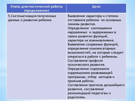 Технологии и методики углубленного дефектологического обследования ...
