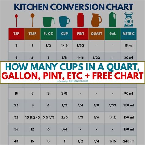 How Many Cups In A Quart Gallon Pint Etc [free Printable Chart ]