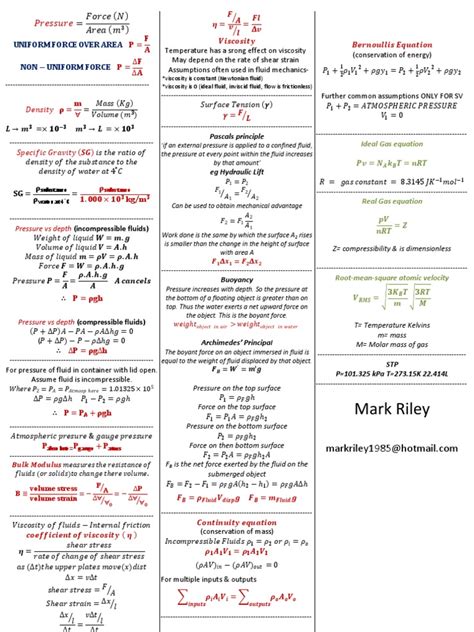 Fluids Dynamics Formula Sheet Buoyancy Fluid Mechanics