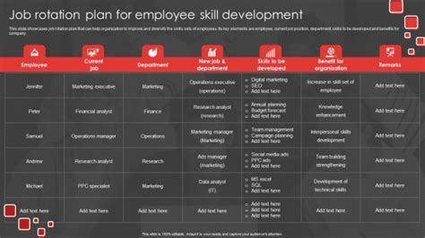 Job Rotation Plan For Staff Job Rotation Plan For Employee Skill